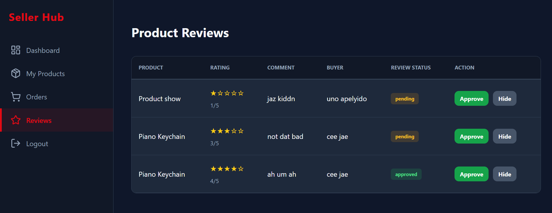 Reviews moderation